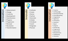 innovation synonyme