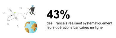services financiers