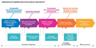 gestion de qualité