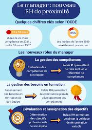 management des ressources humaines du projet