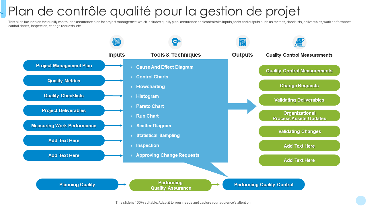 qualité gestion de projet
