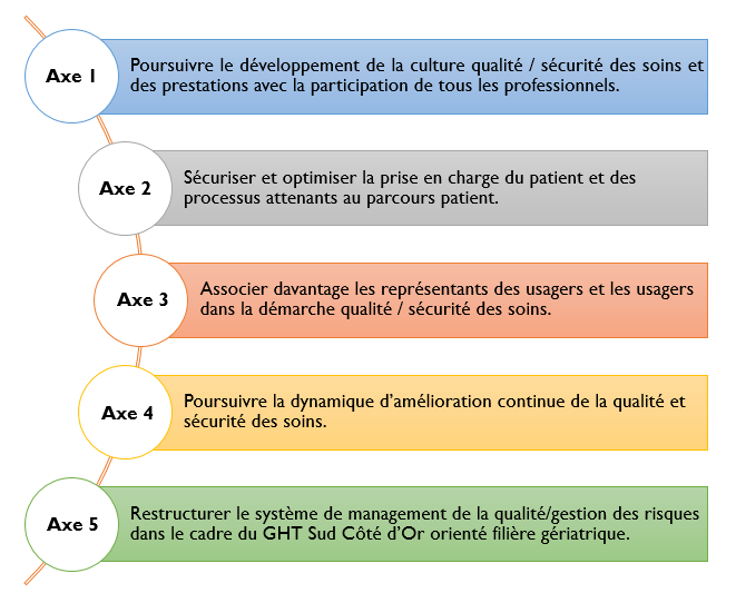 gestion de projet qualité