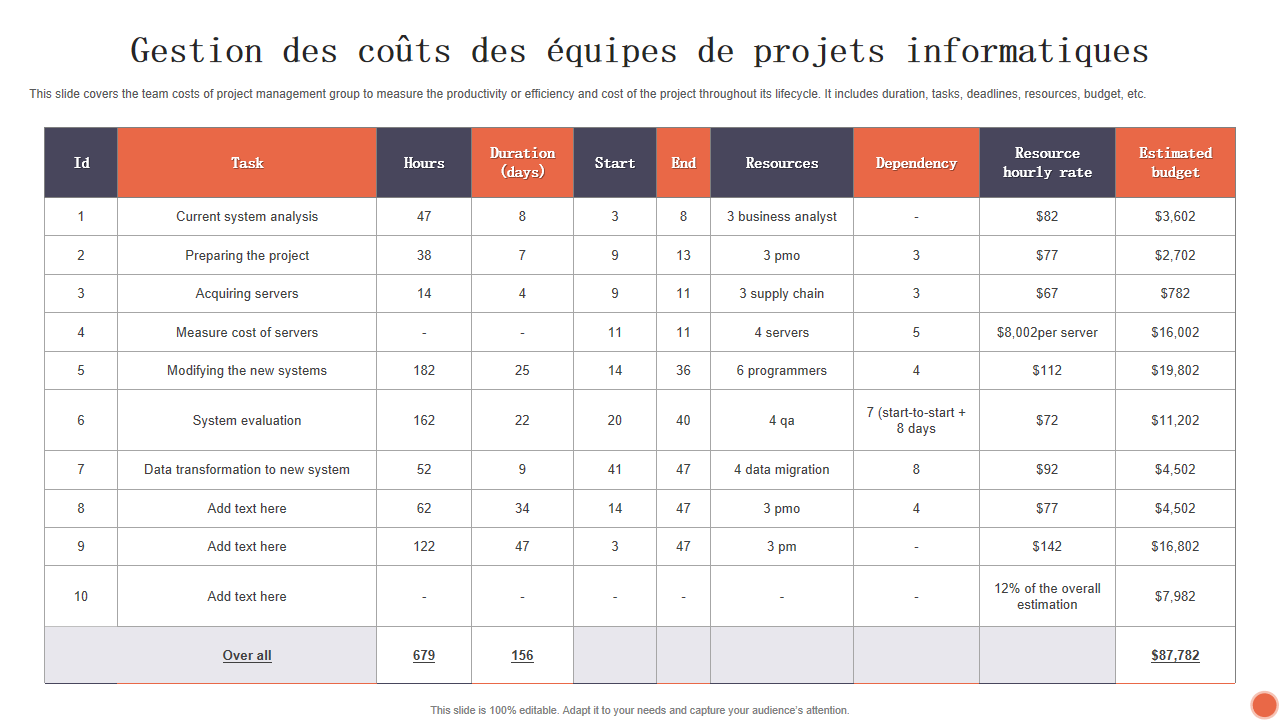 gestion des projets informatiques pdf