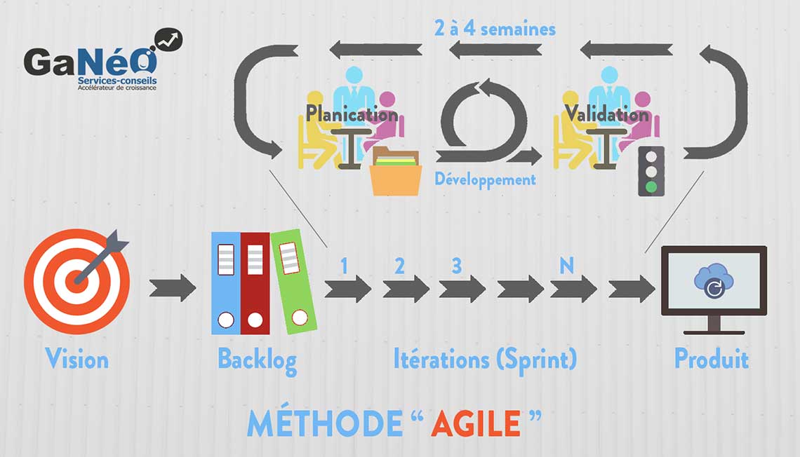 management de projet agile