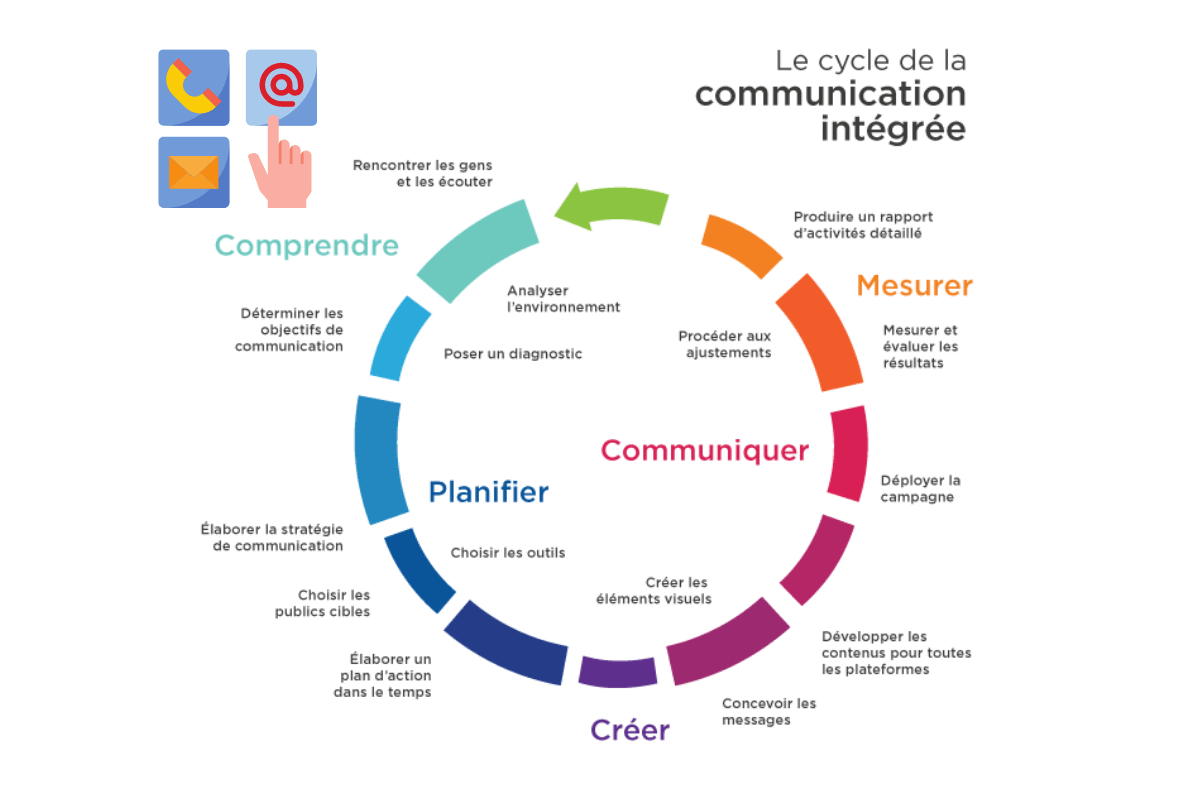 management du projet pdf