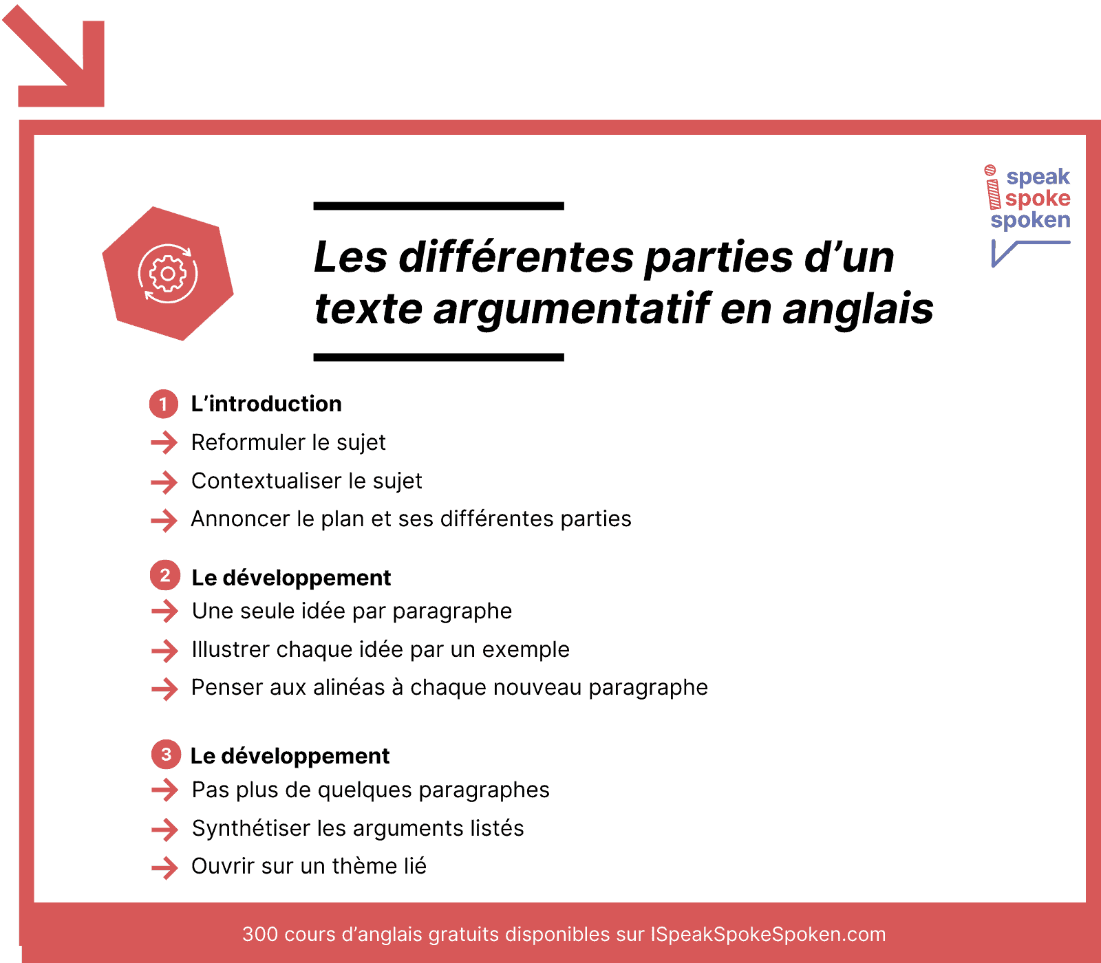 développement en anglais