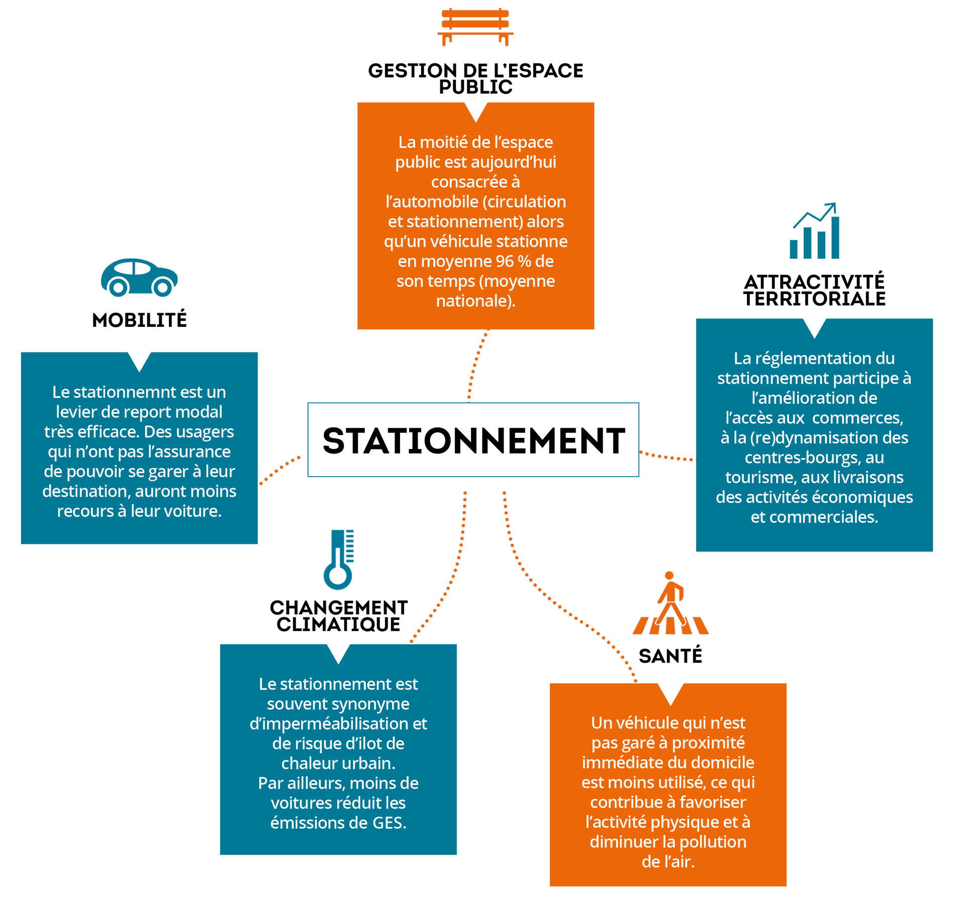 développement synonyme
