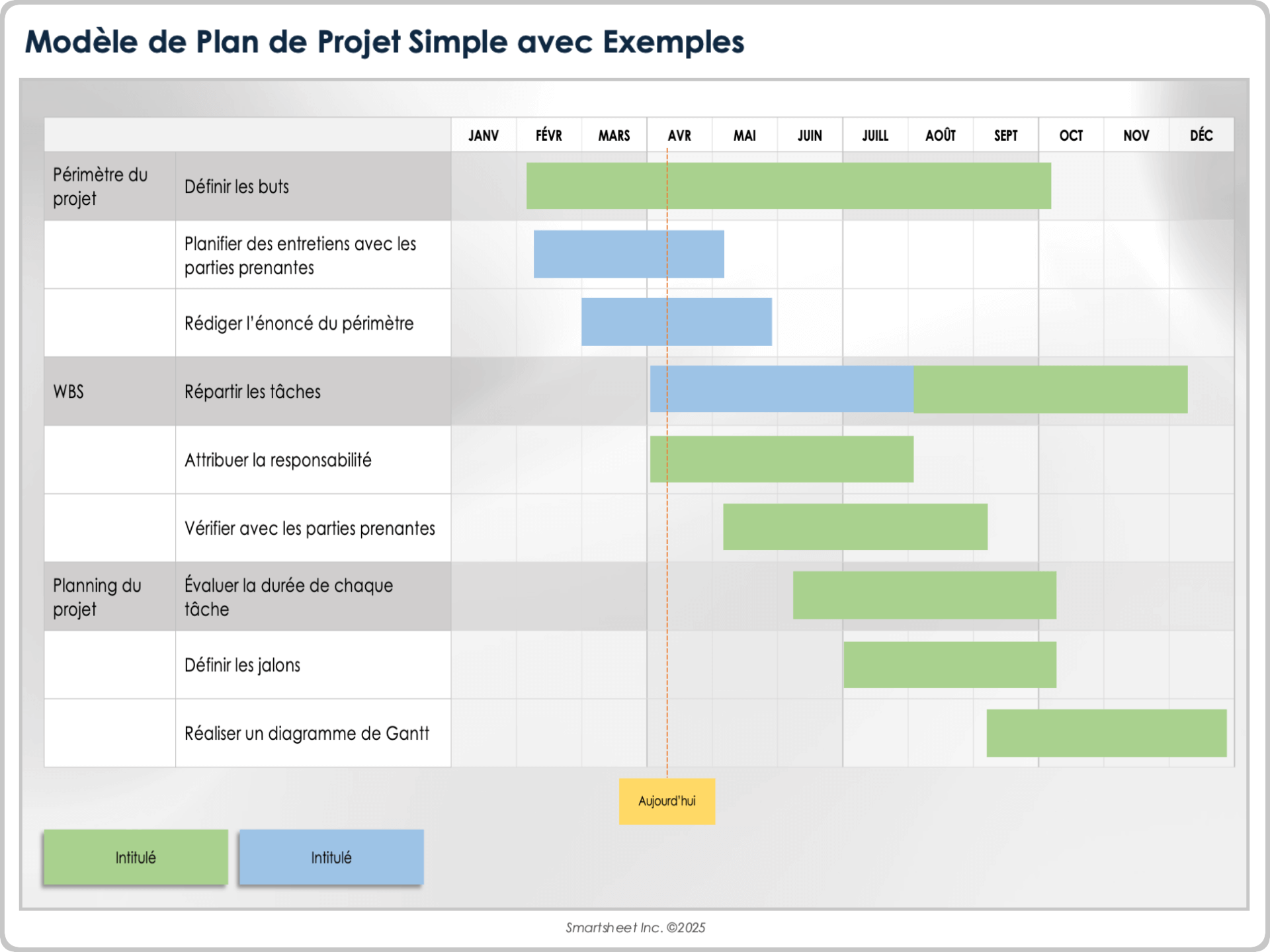 management de projet ppt