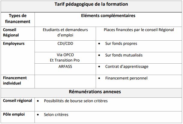 formation assistant social