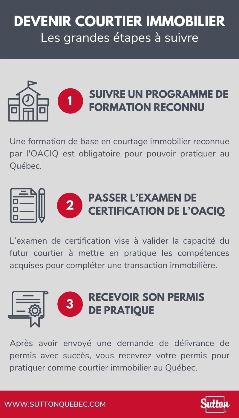 courtier immobilier formation