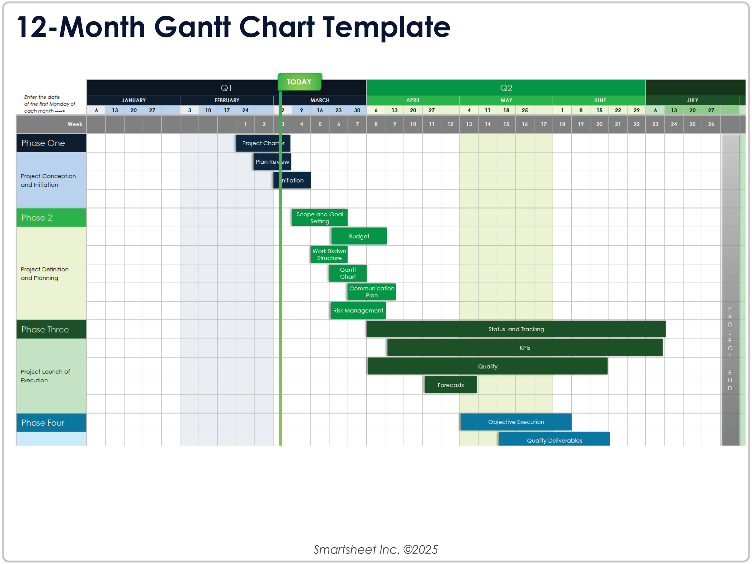 gantt gestion de projet