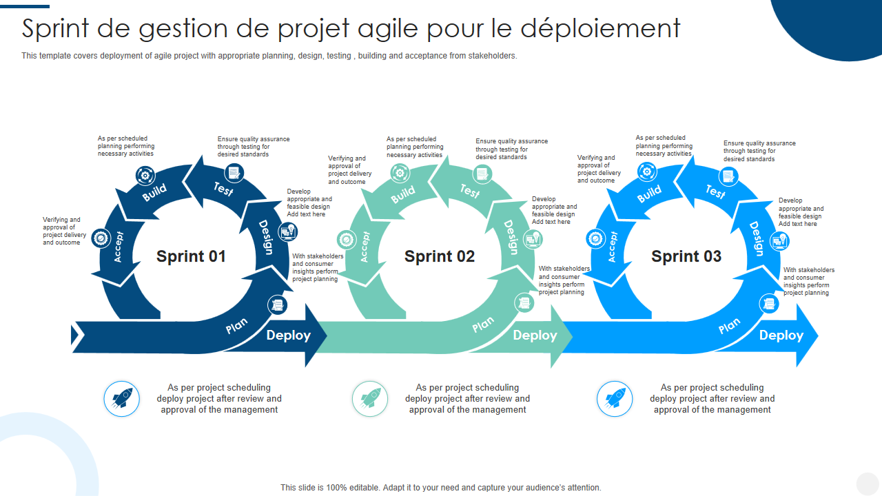 gestion de projet agile