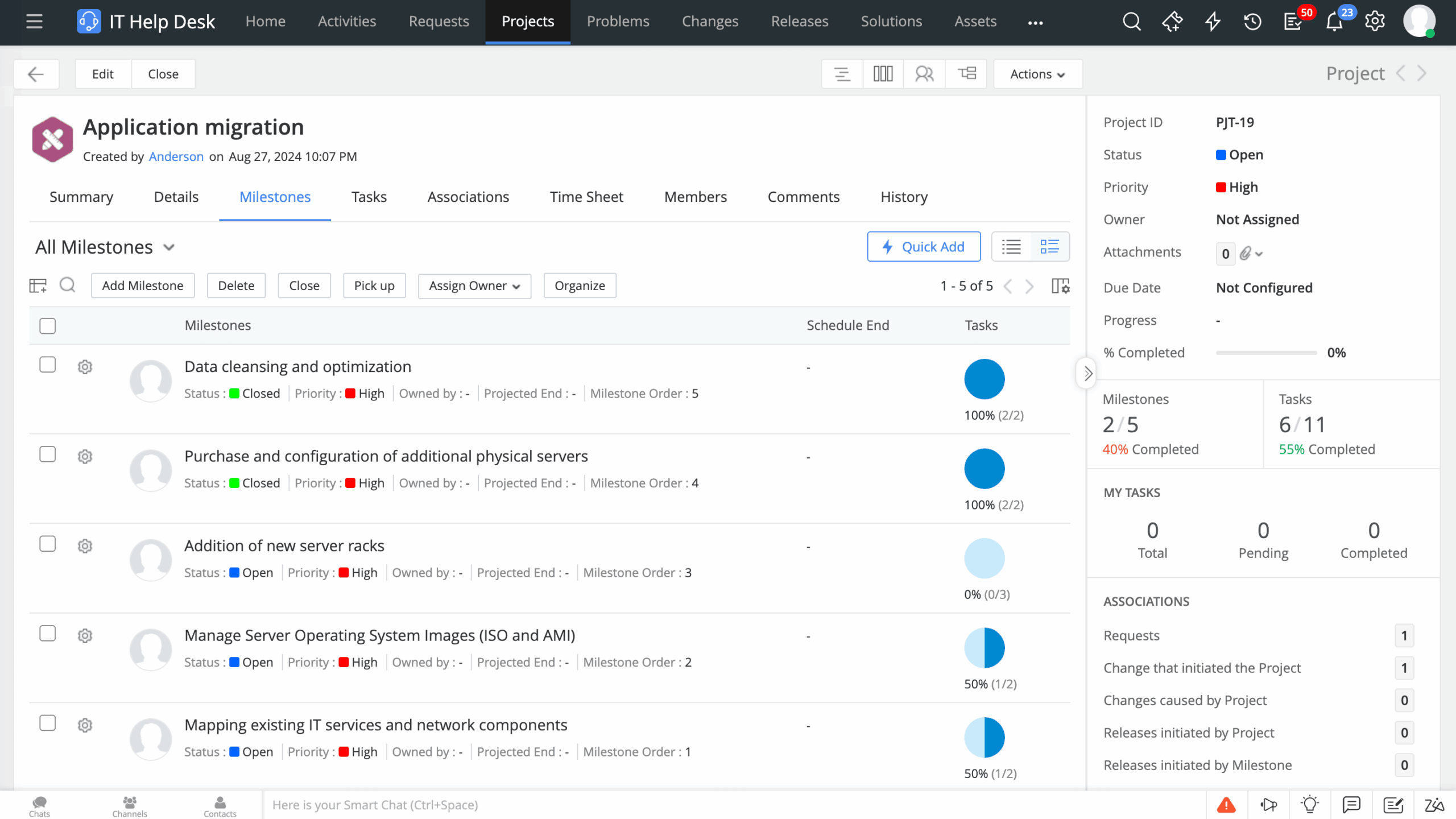 gestion de projet it