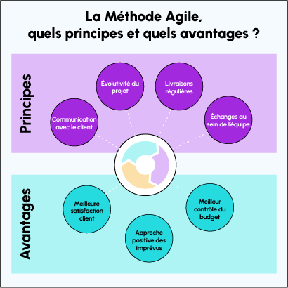 jira gestion de projet